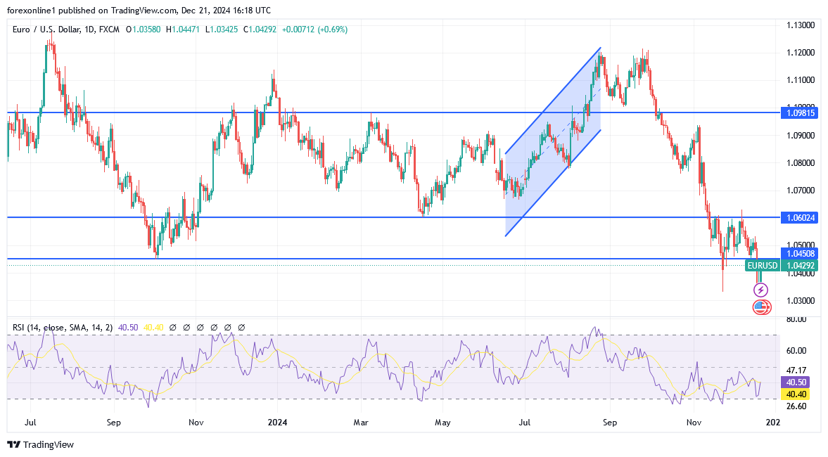 توقعات اليورو دولار للاسبوع القادم: سيطرة الدببة قد تكون فى وضع الانتظار
