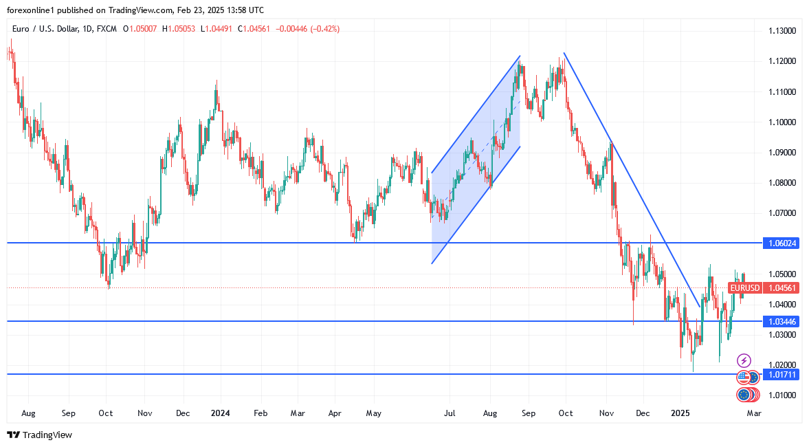 التوقعات الاسبوعية لليورو الدولار الامريكى وسط حذر من نتائج الانتخابات الالمانية