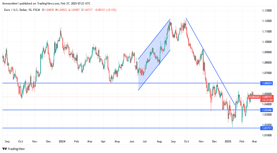 تحليل اليورو مقابل الدولار الامريكى وأستقرار الاداء الحذر