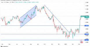 شارت اليورو مقابل الدولار الامريكى