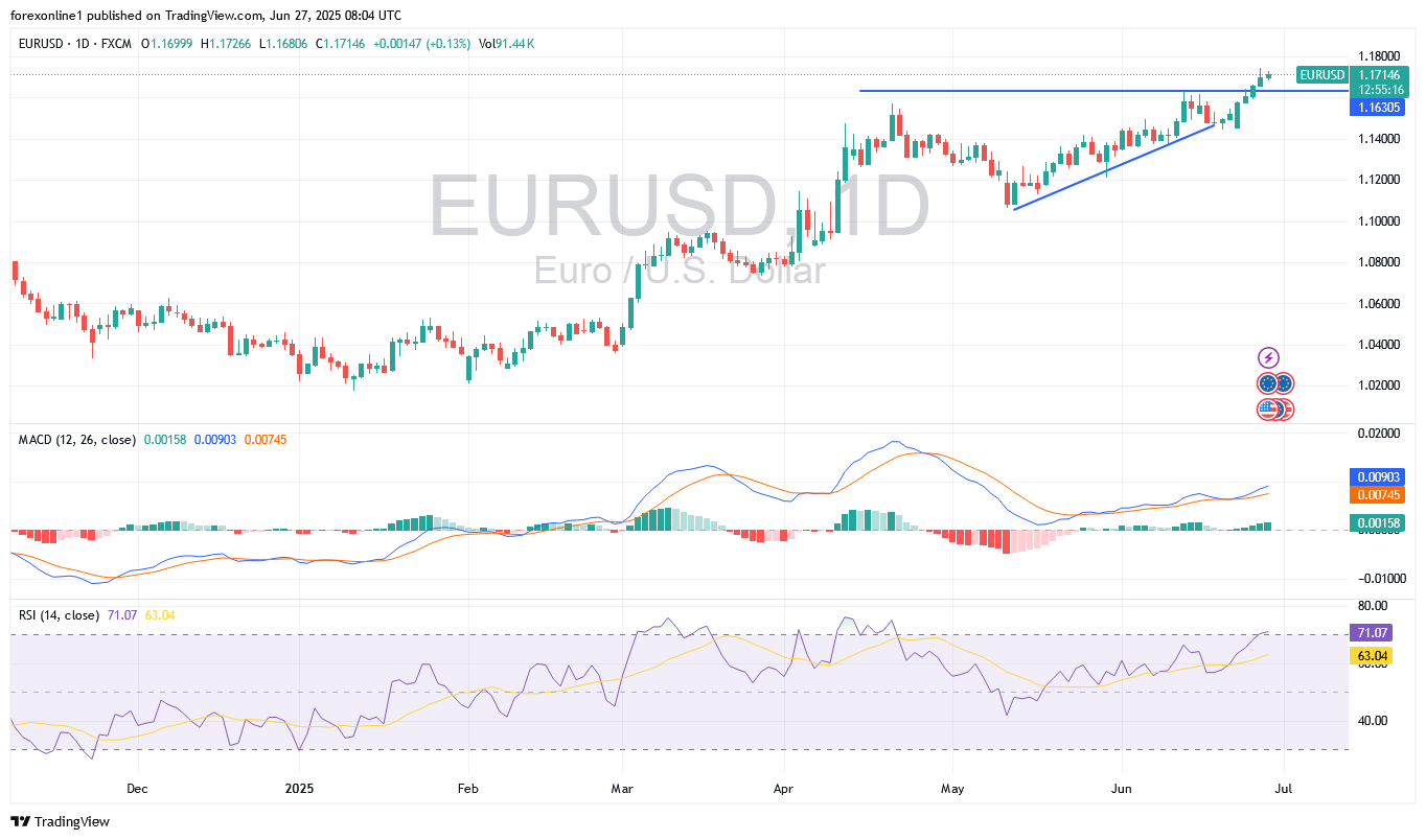 التحليل الفنى لسعر اليورو / الدولار الامريكى EUR/USD اليوم الجمعة 27 يونيو 2025 : تداول اليورو يتجه لاغلاق أسبوعى صاعد
