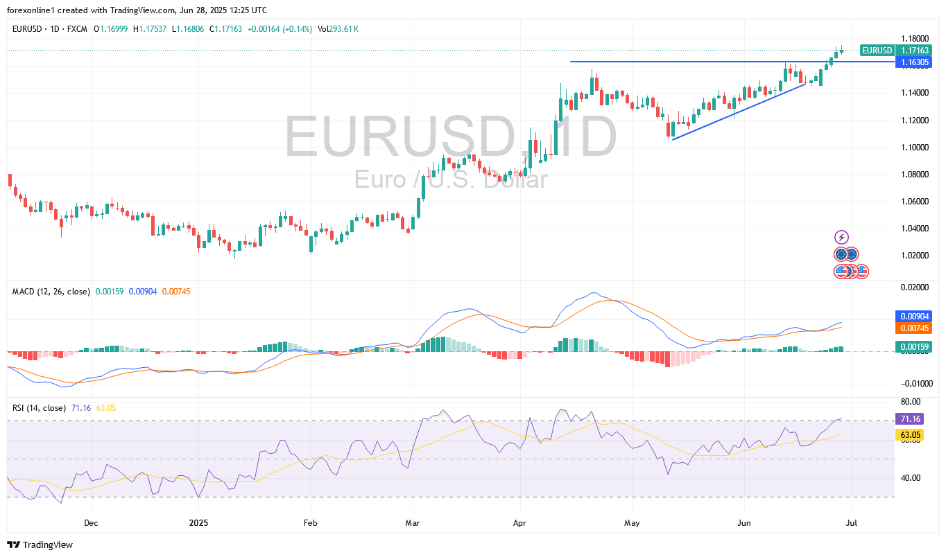 التوقعات الاسبوعية لزوج اليورو / الدولار الامريكى EUR/USD : وهل سيصل سعر اليورو الى قمة ال 1.20 ؟