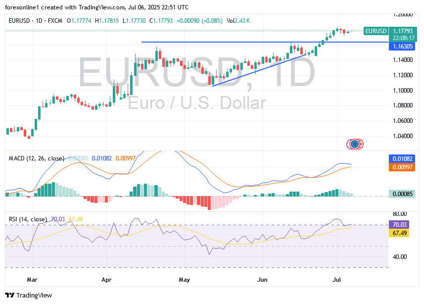 توقعات زوج اليورو مقابل الدولار الامريكى EUR\USD اليوم الاثنين 7 يوليو 2025 : المسار الصعودى مستمر ولكن يجب الحذر