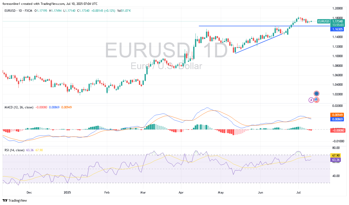 تحليل زوج اليورو مقابل الدولار الامريكى EUR/USD اليوم الخميس 10 يوليو 2025: ثبات الاداء ينذر بتحرك قوى قادم
