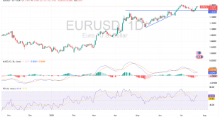 شارت اليورو دولار امريكى