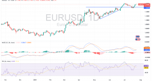 شارت اليورو مقابل الدولار الامريكى