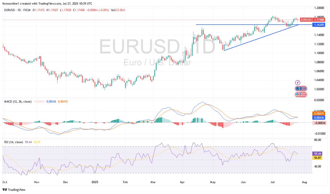 توقعات أغسطس 2025 لزوج اليورو مقابل الدولار الامريكى EUR/USD: العملات تترقب أحداث هامة ومثيرة