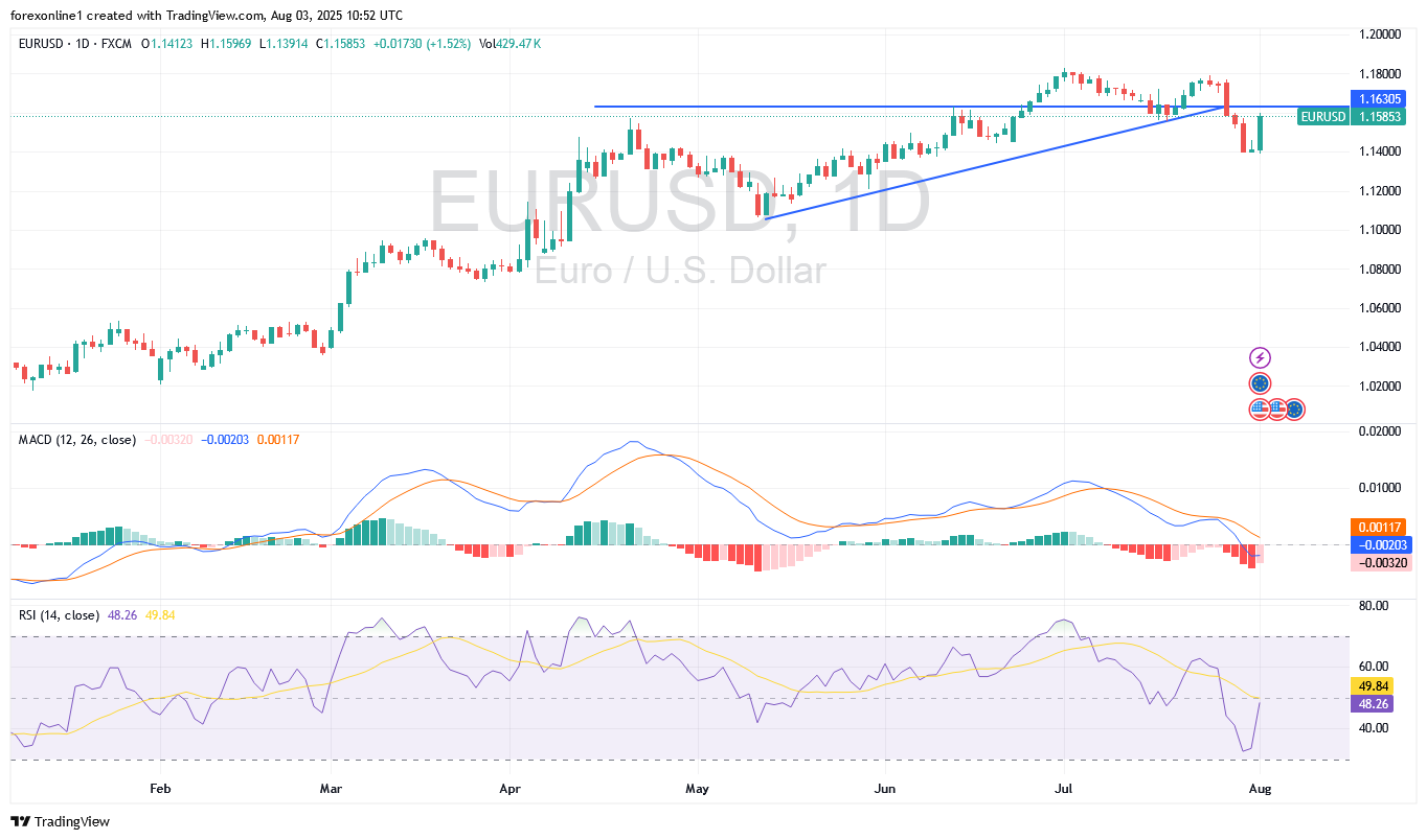توقعات تداول اليورو مقابل الدولار الامريكى EUR/USD هذا الاسبوع: هل سيكمل اليورو مساره الهبوطى ؟ والى أين ؟