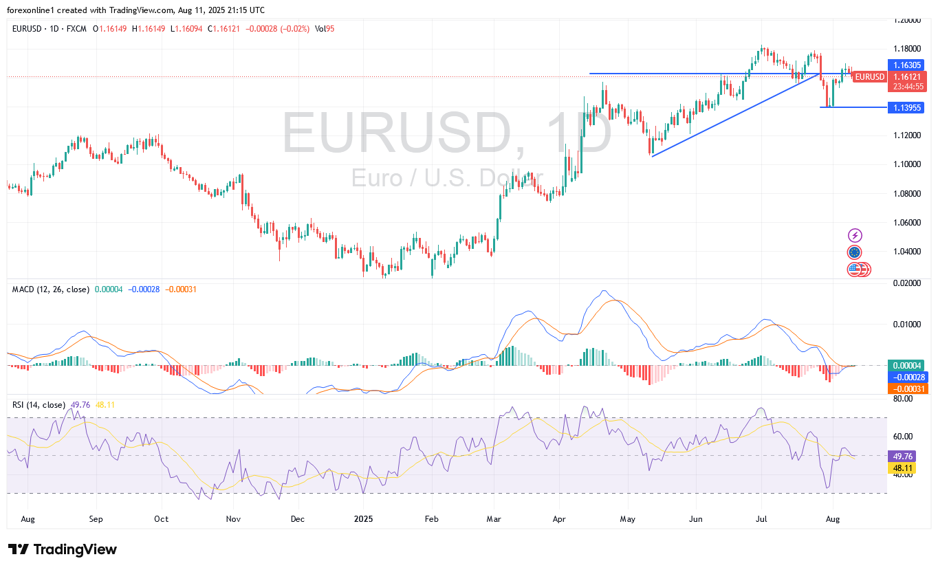 توصيات اليورو دولار أمريكى  EUR/USD اليوم الثلاثاء 12 أغسطس 2025: أرقام التضخم الامريكية ستكون الحدث الاهم