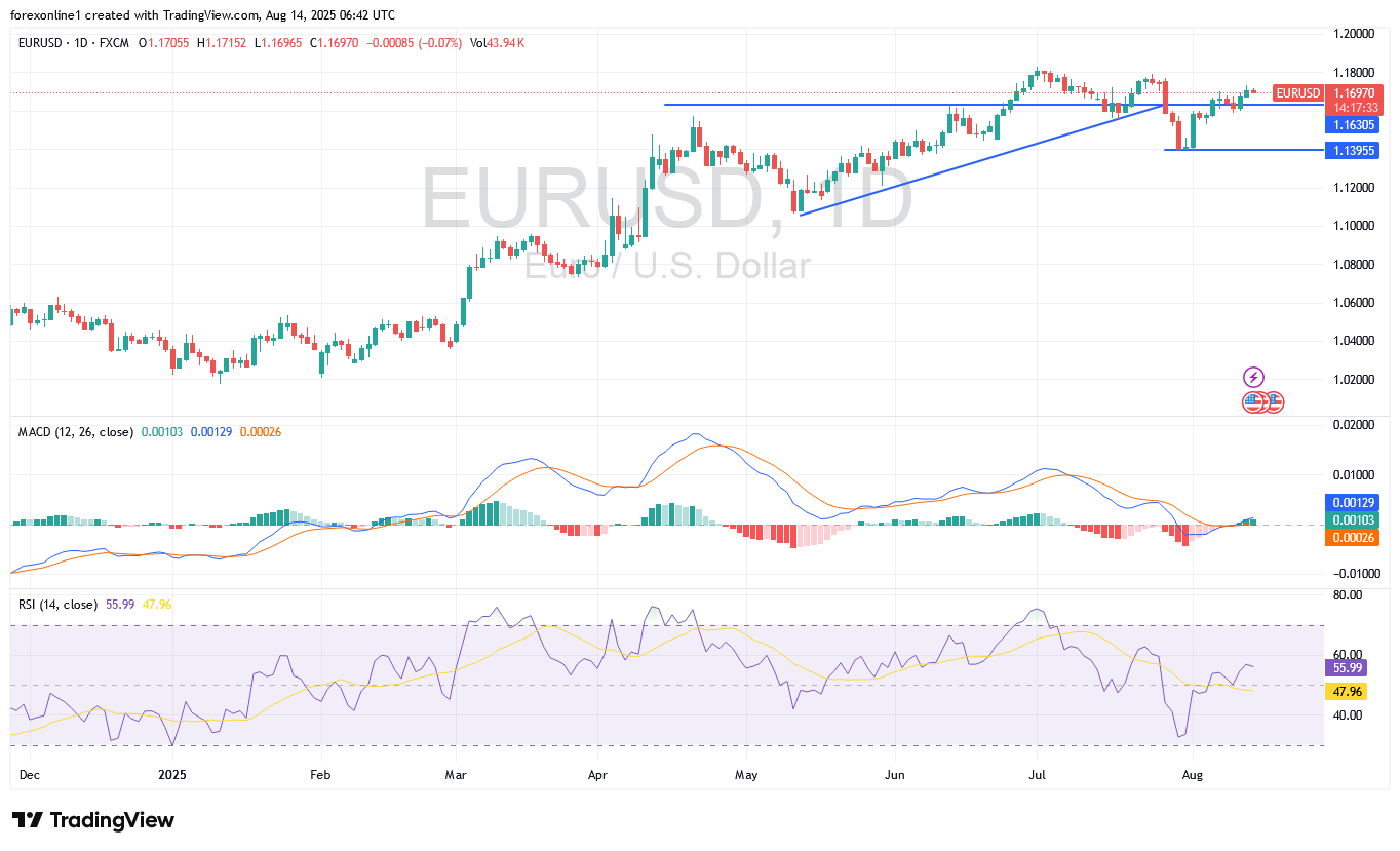 توصيات اليورو مقابل الدولار أمريكى  EUR/USD اليوم الخميس 14 أغسطس 2025: بيع اليورو قد يكون من تلك المستويات