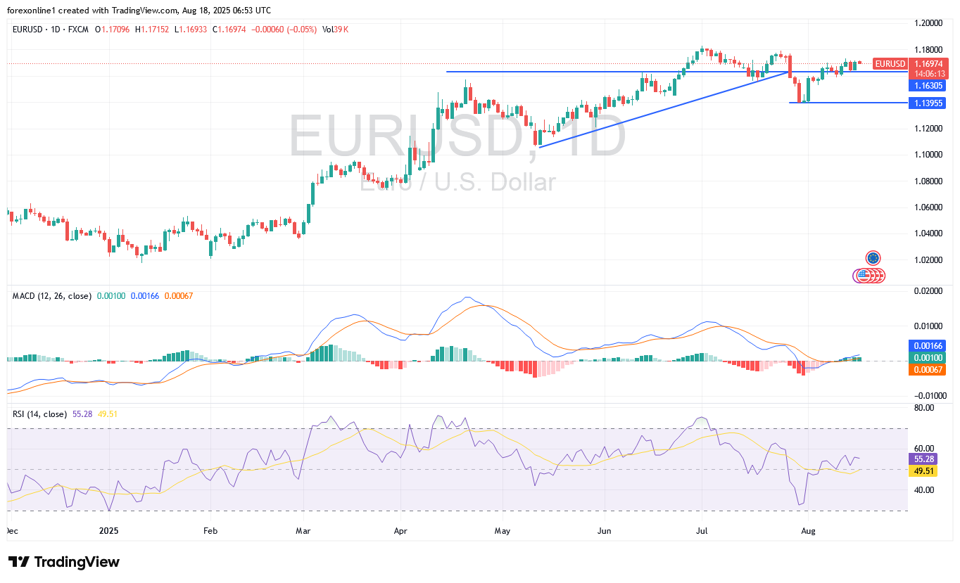 توصيات اليورو دولار أمريكى  EUR/USD اليوم الاثنين 18 أغسطس 2025: حل الازمة الاوكرانية سيدعم تداول اليورو