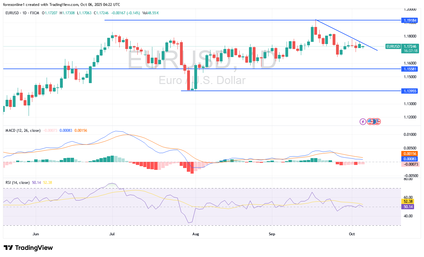 أتجاه اليورو دولار امريكى EURUSD اليوم الاثنين 6 أكتوبر 2025 : ينتظر تصريحات لاجارد ومستقبل سياسات البنوك المركزية