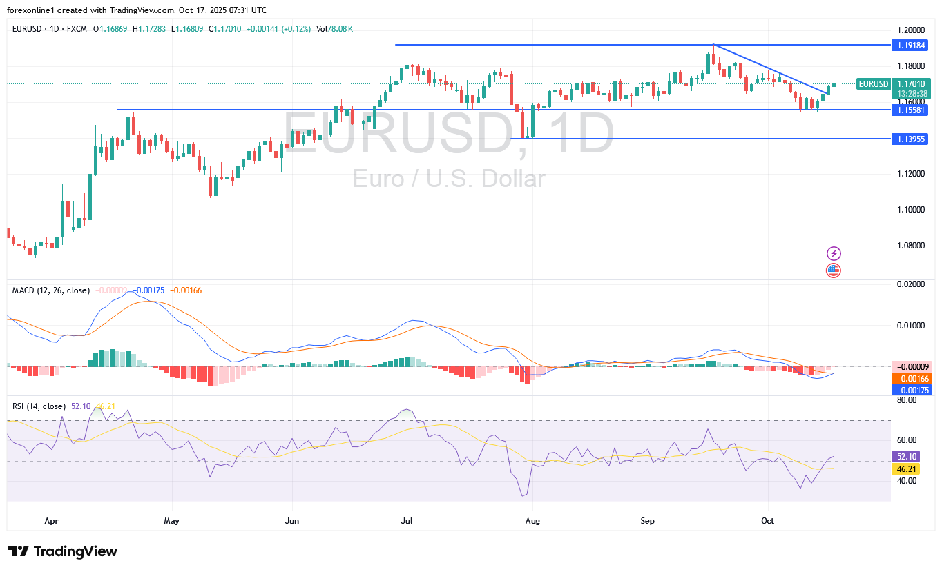 تحليل سعر اليورو دولار امريكى EURUSD اليوم الجمعة 17 أكتوبر 2025 : أرتداد اليورو لاعلى لا يزال حذرا قبيل أرقام التضخم الاوروبية