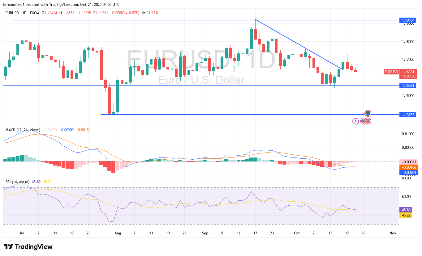 نظرة فنية لزوج اليورو دولار امريكى EURUSD اليوم الثلاثاء 21 أكتوبر 2025 : تصحيح سعر اليورو فى منطقة هامة