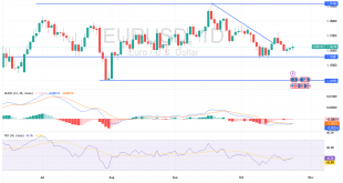 شارت اليورو دولار أمريكى