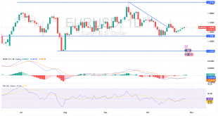 شارت اليورو دولار أمريكى