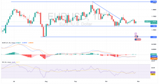 شارت اليورو مقابل الدولار الامريكى