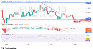 شارت اليورو دولار امريكى