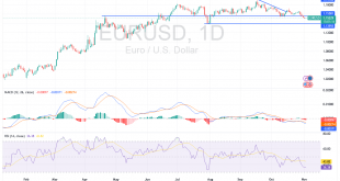 شارت اليورو دولار امريكى