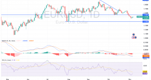 شارت اليورو مقابل الدولار الامريكى