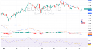 شارت اليورو دولار امريكى