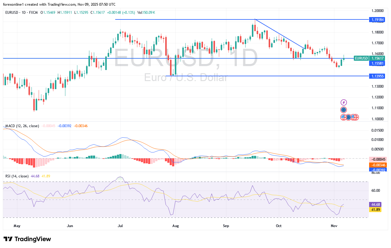 التوقعات الاسبوعية لزوج اليورو دولار امريكى EUR/USD: الاهتمام الاكبر سيكون بأعلان التضخم الامريكى