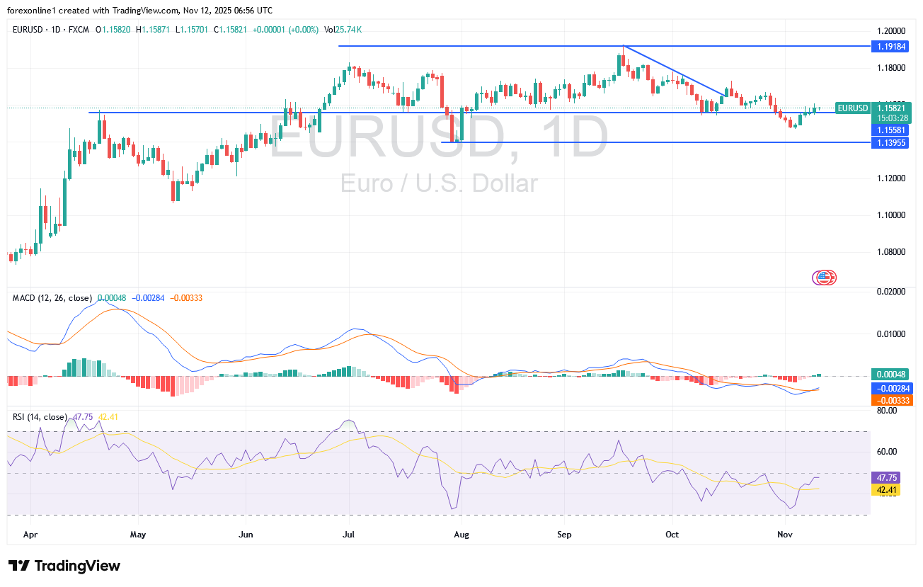 شارت اليورو دولار امريكى