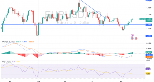 شارت اليورو دولار امريكى