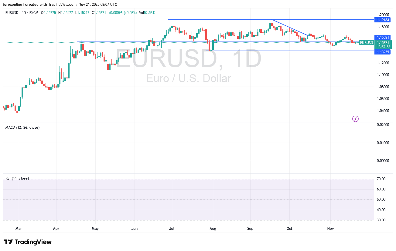 شارت اليورو دولار أمريكى