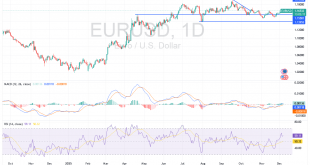 شارت اليورو مقابل الدولار الامريكى