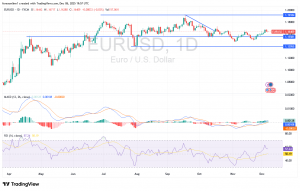شارت اليورو دولار امريكى