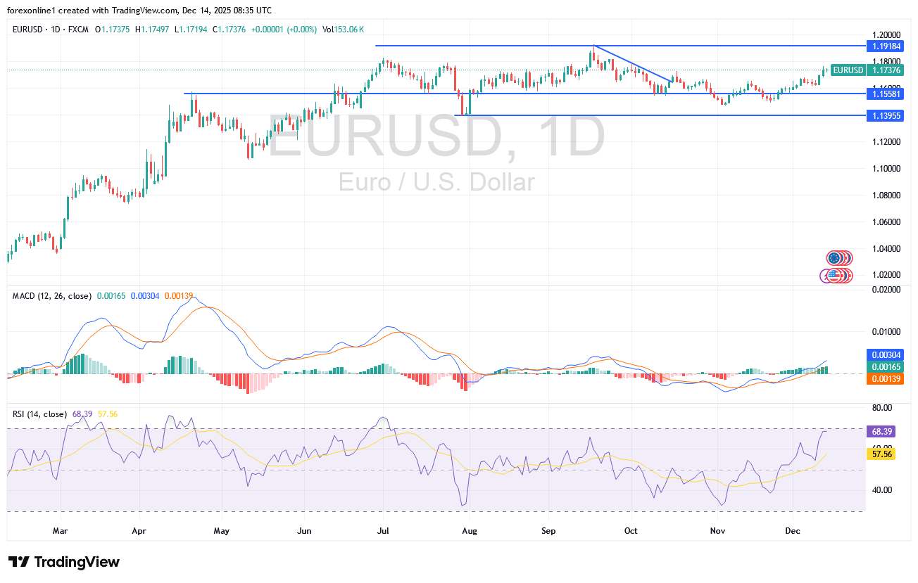 التوقعات الاسبوعية لتداول اليورو مقابل دولار امريكى EUR/USD: أرقام الوظائف الامريكية ستكون الاكثر تأثيرا