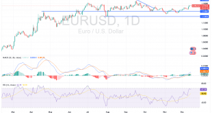شارت اليورو دولار امريكى