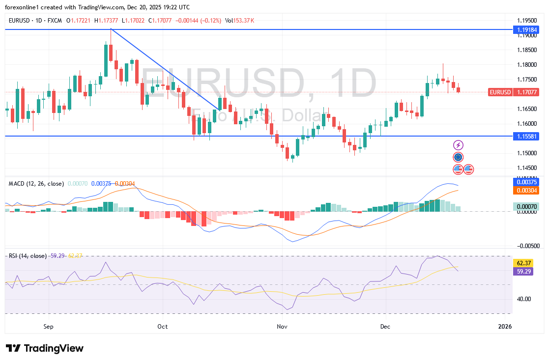 شارت اليورو دولار امريكى