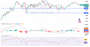 شارت اليورو مقابل الدولار الامريكى