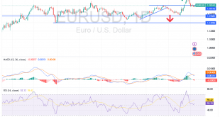شارت اليورو دولار امريكى