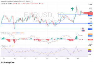 شارت اليورو دولار امريكى