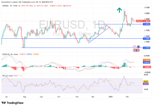 شارت اليورو دولار امريكى