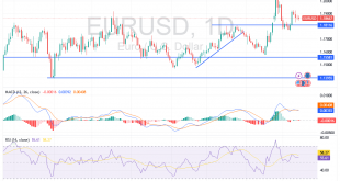شارت اليورو دولار امريكى