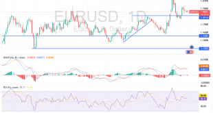 شارت اليورو دولار امريكى