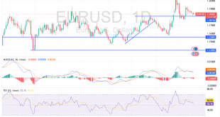 شارت اليورو دولار امريكى