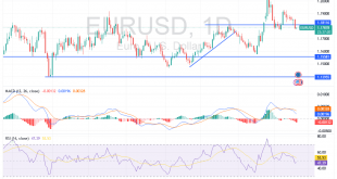 شارت اليورو دولار امريكى