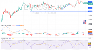 شارت اليورو دولار امريكى