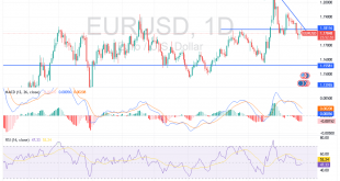 شارت اليورو دولار امريكى