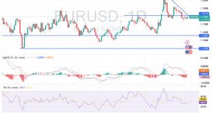 شارت اليورو دولار امريكى