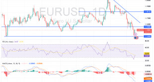 شارت اليورو مقابل الدولار الامريكى