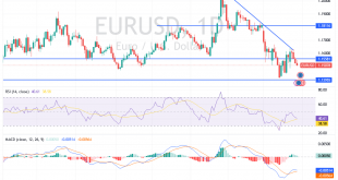 شارت اليورو مقابل الدولار الامريكى