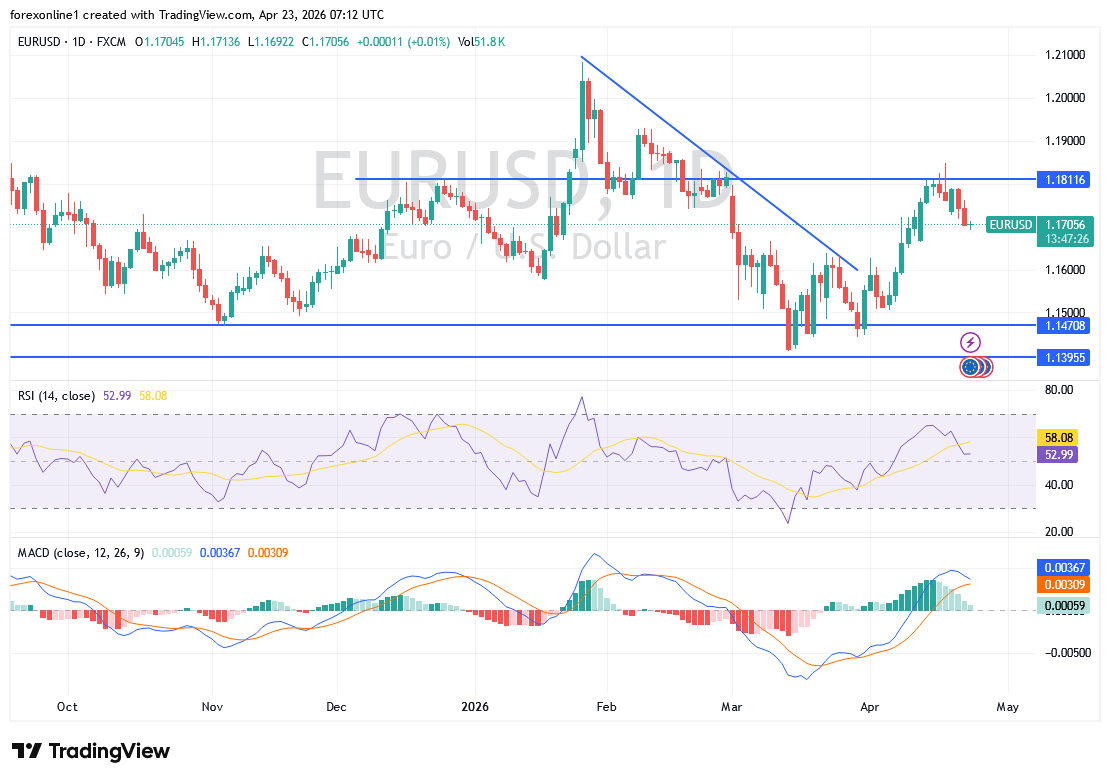 تحليل اليورو الدولار اليوم: هل يدفع التضخم المتصاعد اليورو لمزيد من الخسائر؟