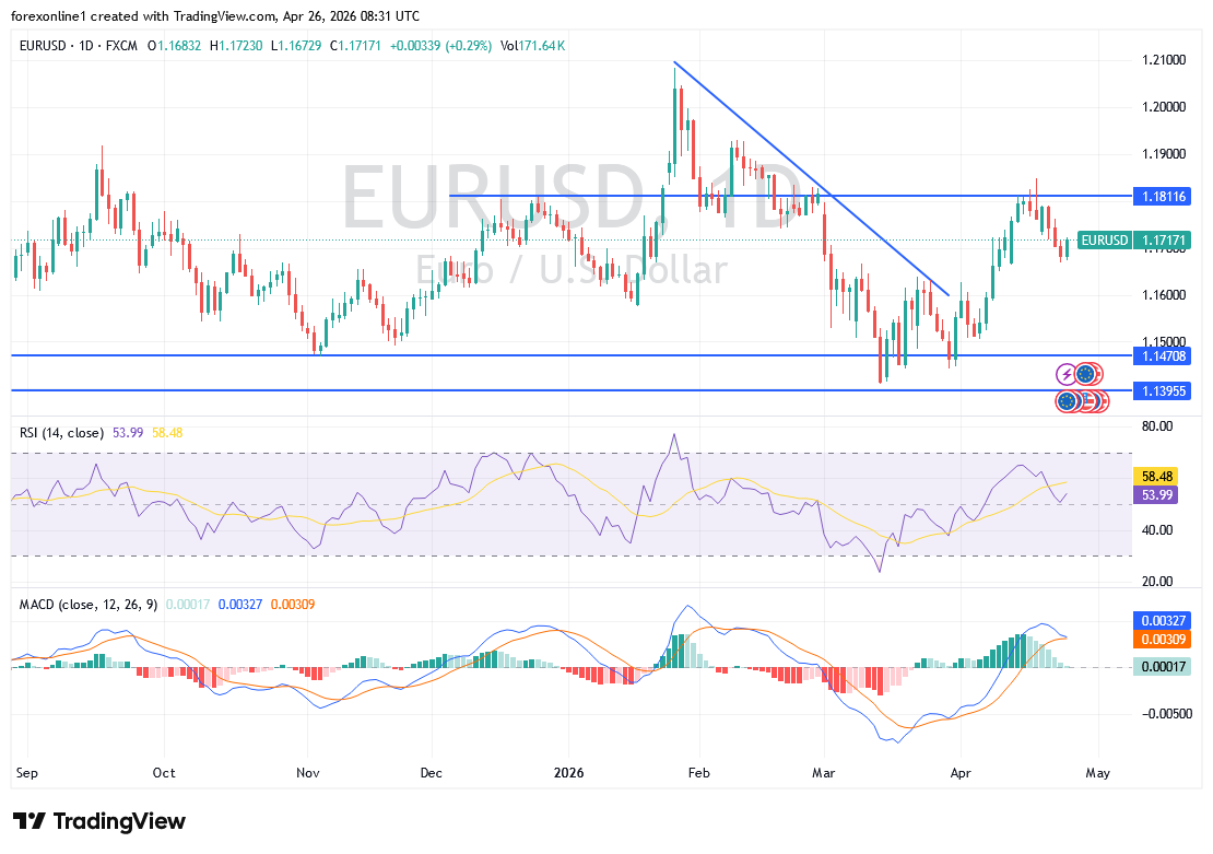 التحليل الأسبوعي لليورو مقابل الدولار: هل تقلب قرارات الفائدة الأمريكية الاتجاه الهابط؟