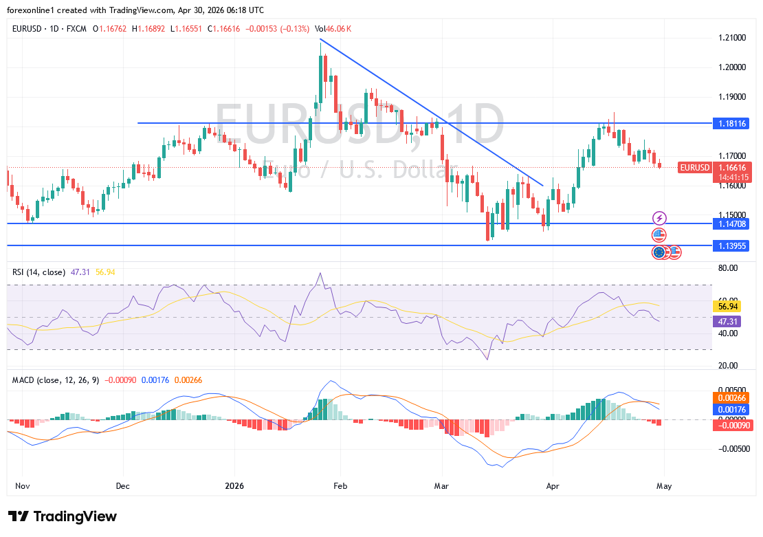 توقعات اليورو الدولار اليوم: ضغوط هبوطية حذرة قبيل قرار البنك المركزي الأوروبي